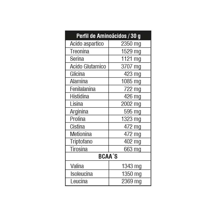 THERA WHEY VAINILLA 2 LB – HARMONIOUS