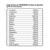 Tabla de Aminoácidos
