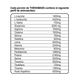 Tabla de Aminoácidos